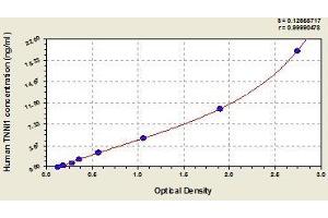 Typical standard curve (TNNI1 ELISA Kit)