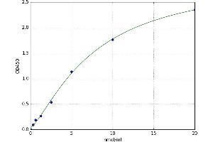 Lanosterol Synthase (2,3-Oxidosqualene-Lanosterol Cyclase) (LSS) ELISA Kit