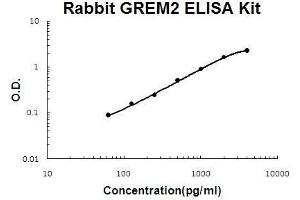 GREM2 ELISA Kit