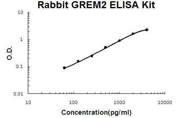 GREM2 ELISA Kit