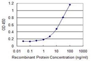 Detection limit for recombinant GST tagged TSNAXIP1 is 0. (Tsnaxip1 antibody  (AA 269-364))