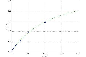 TGF-beta (TGFb) ELISA Kit