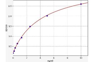 PTGIS ELISA Kit