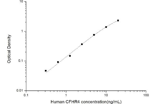 CFHR4 ELISA Kit