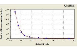 Typical standard curve (Beta Lactoglobulin (LGB) ELISA Kit)