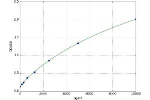 Trypsinogen Activation Peptide ELISA Kit