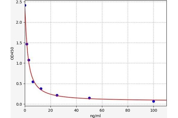 AQP2 ELISA Kit