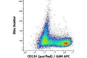 Flow cytometry surface staining pattern of human stimulated (PMA + ionomycin) peripheral blood mononuclear cells stained using anti-human CD154 (24-31) purified antibody (concentration in sample 2 μg/mL) GAM APC. (CD40 Ligand antibody)