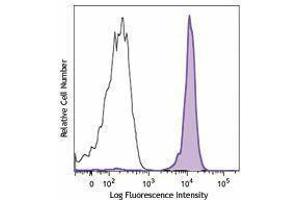 Flow Cytometry (FACS) image for anti-C-Type Lectin Domain Family 12, Member A (CLEC12A) antibody (PE) (ABIN2662630) (CLEC12A antibody  (PE))