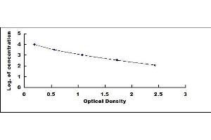 Typical standard curve (POMC ELISA Kit)