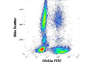 Flow cytometry surface staining pattern of human peripheral whole blood stained using anti-human CD42a (GR-P) FITC antibody (4 μL reagent / 100 μL of peripheral whole blood). (CD42a antibody  (FITC))