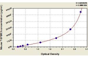 TGFBR3 ELISA Kit