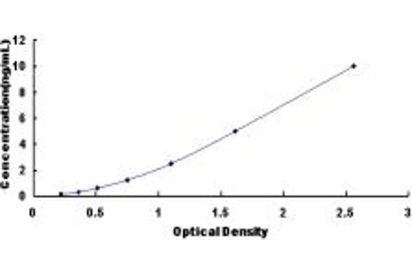 ATP4b ELISA Kit