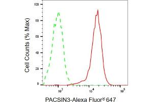 Flow cytometric analysis of PACSIN3 expression in HepG2 cells using PACSIN3 antibody (ABIN7799983), 1:2,000). (Recombinant PACSIN3 antibody)