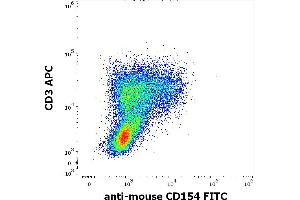 Flow cytometry multicolor surface staining pattern of murine stimulated (PMA + Ionomycin) lymphocytes using anti-mouse CD154 (MR-1) FITC antibody (concentration in sample 1 μg/mL) and anti-mouse CD3 (145-2C11) APC antibody (concentration in sample 2 μg/mL). (CD40 Ligand antibody  (FITC))