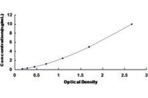 Typical standard curve (HRH4 ELISA Kit)