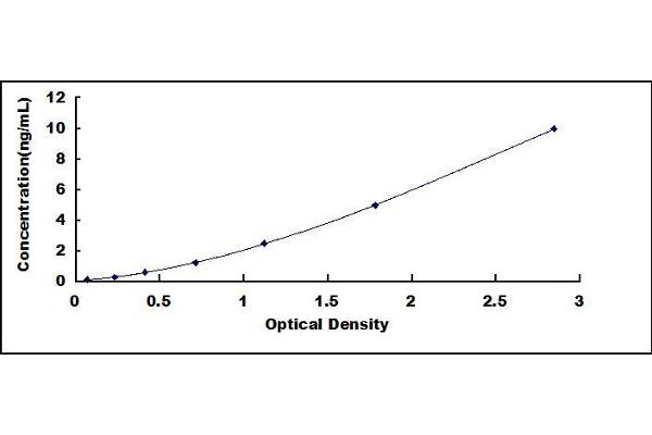 Casein alpha S1 ELISA Kit