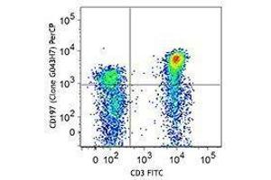 Flow Cytometry (FACS) image for anti-Chemokine (C-C Motif) Receptor 7 (CCR7) antibody (PerCP) (ABIN2659803) (CCR7 antibody  (PerCP))