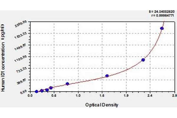 ID1 ELISA Kit