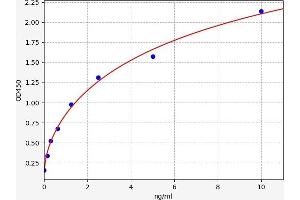 FPB ELISA Kit