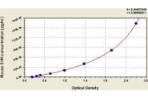 Typical Standard Curve (Sonic Hedgehog ELISA Kit)