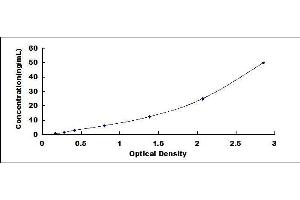 Typical standard curve (ALT ELISA Kit)