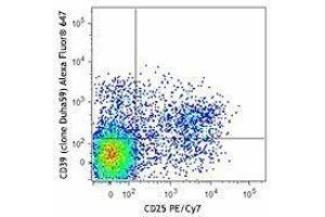 Flow Cytometry (FACS) image for anti-Ectonucleoside Triphosphate diphosphohydrolase 1 (ENTPD1) antibody (Alexa Fluor 647) (ABIN2657177) (CD39 antibody  (Alexa Fluor 647))