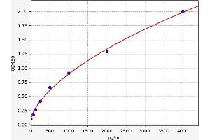 S100 Calcium Binding Protein A6 (S100A6) ELISA Kit