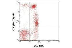 Flow Cytometry (FACS) image for anti-Natural Killer Cell Receptor 2B4 (CD244) antibody (FITC) (ABIN2661610) (2B4 antibody  (FITC))