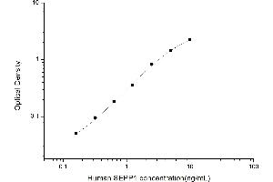 Typical standard curve (Selenoprotein P ELISA Kit)