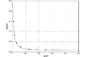 12-Hydroxyeicosatetraenoic Acid ELISA Kit