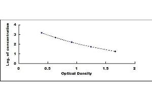 Typical standard curve (Glucagon ELISA Kit)