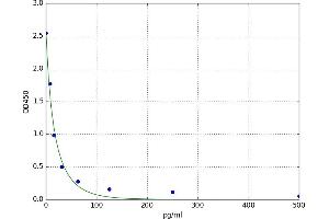 6-Hydroxymelatonin Sulfate (6hms) ELISA Kit