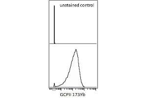 Mass cytometry (surface staining) of LNCaP cell line using anti-GCPII (GCP-05) 173Yb. (PSMA antibody  (AA 44-750))