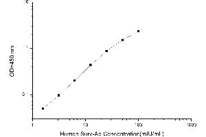 Typical standard curve (Anti-Survivin Antibody ELISA Kit)