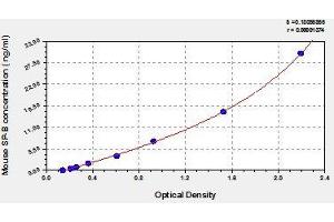Typical standard curve (SFTPB ELISA Kit)