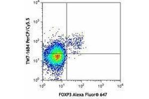 Flow Cytometry (FACS) image for anti-Leucine Peptidase antibody (PerCP-Cy5.5) (ABIN2660221) (Leucine Peptidase antibody (PerCP-Cy5.5))