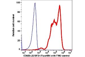 Flow Cytometry (FACS) image for anti-Carcinoembryonic Antigen-Related Cell Adhesion Molecule 8 (CEACAM8) antibody (iFluor™594) (ABIN7077374) (CEACAM8 antibody  (iFluor™594))