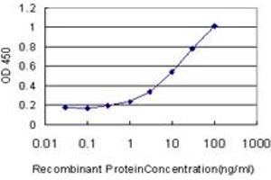 Detection limit for recombinant GST tagged EMILIN1 is approximately 0. (Emilin1 antibody  (AA 1-347))