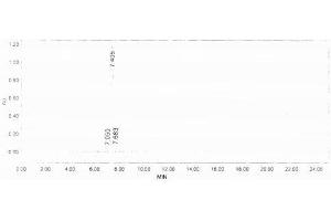Image no. 3 for Corticotropin Releasing Hormone (CRH) peptide (Ovalbumin) (ABIN5666140) (Corticotropin Releasing Hormone (CRH) peptide (Ovalbumin))