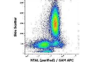 Flow Cytometry (FACS) image for anti-Linker For Activation of T Cells Family, Member 2 (LAT2) (AA 91-243), (Cytoplasmic Domain) antibody (ABIN94439)