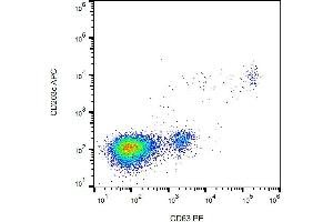 Flow cytometry analysis of IgE-activated peripheral blood stained with anti-human CD63 (MEM-259) PE. (CD63 antibody  (PE))