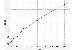 Typical standard curve (COA6 ELISA Kit)