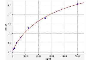 INTS3 ELISA Kit