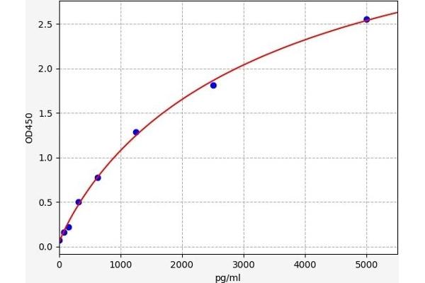 INTS3 ELISA Kit