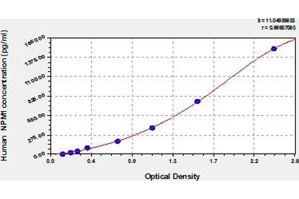 NPM1 ELISA Kit