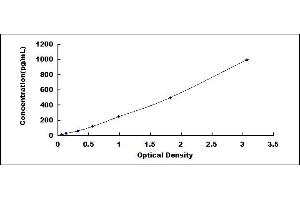 EPX ELISA Kit