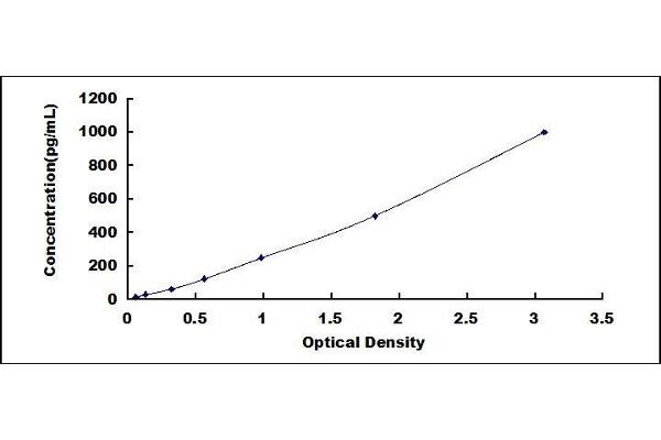 EPX ELISA Kit