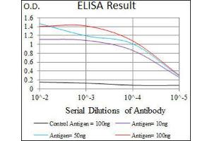 ELISA image for anti-Fc Fragment of IgE Receptor Ia (FCER1A) (AA 42-103) antibody (ABIN1845339) (Fc epsilon RI/FCER1A antibody  (AA 42-103))