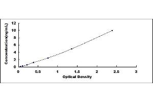 NADPH Oxidase 4 (NOX4) ELISA Kit